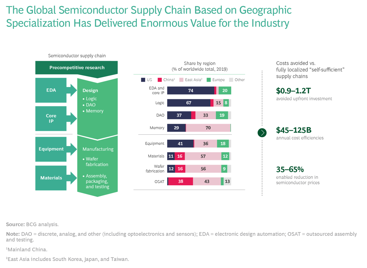 A sense of general equilibrium - EIU Corporate Network